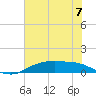 Tide chart for Round Point, Trinity Bay, Galveston Bay, Texas on 2024/06/7
