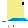 Tide chart for Round Point, Trinity Bay, Galveston Bay, Texas on 2024/06/8