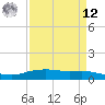Tide chart for Round Point, Trinity Bay, Texas on 2025/04/12