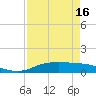 Tide chart for Round Point, Trinity Bay, Texas on 2025/04/16