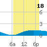 Tide chart for Round Point, Trinity Bay, Texas on 2025/04/18