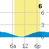 Tide chart for Round Point, Trinity Bay, Texas on 2025/04/6