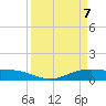 Tide chart for Round Point, Trinity Bay, Texas on 2025/04/7