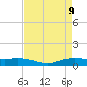 Tide chart for Round Point, Trinity Bay, Texas on 2025/04/9