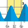 Tide chart for Fivemile River, Rowayton, Connecticut on 2021/09/3