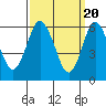Tide chart for Fivemile River, Rowayton, Connecticut on 2024/03/20