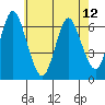 Tide chart for Fivemile River, Rowayton, Connecticut on 2024/05/12