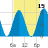 Tide chart for RR. Bridge, Hall Island, Broad River, South Carolina on 2022/04/15