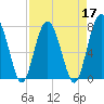 Tide chart for RR. Bridge, Hall Island, Broad River, South Carolina on 2022/04/17