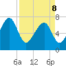Tide chart for RR. Bridge, Hall Island, Broad River, South Carolina on 2022/04/8