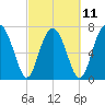 Tide chart for RR. Bridge, Hall Island, South Carolina on 2023/03/11