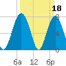 Tide chart for RR. Bridge, Hall Island, South Carolina on 2023/03/18