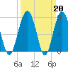 Tide chart for RR. Bridge, Hall Island, South Carolina on 2023/03/20