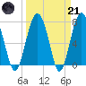 Tide chart for RR. Bridge, Hall Island, South Carolina on 2023/03/21