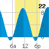 Tide chart for RR. Bridge, Hall Island, South Carolina on 2023/03/22