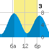 Tide chart for RR. Bridge, Hall Island, South Carolina on 2023/03/3