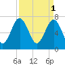 Tide chart for RR. Bridge, Hall Island, Broad River, South Carolina on 2023/04/1