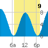 Tide chart for RR. Bridge, Hall Island, Broad River, South Carolina on 2023/04/9