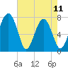 Tide chart for RR. Bridge, Hall Island, Broad River, South Carolina on 2023/05/11