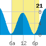 Tide chart for RR. Bridge, Hall Island, Broad River, South Carolina on 2023/05/21