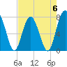 Tide chart for RR. Bridge, Hall Island, Broad River, South Carolina on 2023/05/6