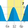 Tide chart for RR. Bridge, Hall Island, Broad River, South Carolina on 2023/05/7