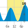 Tide chart for RR. Bridge, Hall Island, Broad River, South Carolina on 2023/06/16