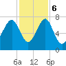 Tide chart for RR. Bridge, Hall Island, Broad River, South Carolina on 2023/12/6