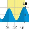 Tide chart for RR. Bridge, Hall Island, Broad River, South Carolina on 2024/05/19
