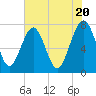 Tide chart for RR. Bridge, Hall Island, Broad River, South Carolina on 2024/05/20