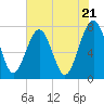 Tide chart for RR. Bridge, Hall Island, Broad River, South Carolina on 2024/05/21