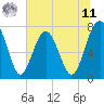 Tide chart for RR. Bridge, Hall Island, South Carolina on 2025/06/11