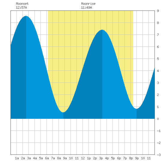 Tide chart for RR. Bridge, Hall Island on 2025/06/01