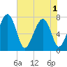 Tide chart for RR. Bridge, Hall Island, South Carolina on 2025/06/1