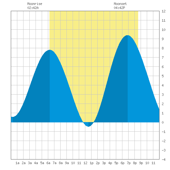 Tide chart for RR. Bridge, Hall Island on 2025/06/21