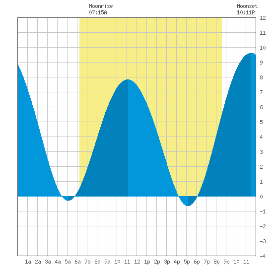 Tide chart for RR. Bridge, Hall Island on 2025/06/26