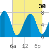 Tide chart for RR. Bridge, Hall Island, South Carolina on 2025/06/30