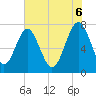 Tide chart for RR. Bridge, Hall Island, South Carolina on 2025/06/6