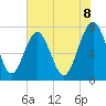Tide chart for RR. Bridge, Hall Island, South Carolina on 2025/06/8