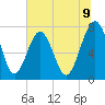 Tide chart for RR. Bridge, Hall Island, South Carolina on 2025/06/9