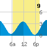 Tide chart for Rt. 170 bridge, New River, South Carolina on 2021/05/9