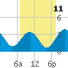 Tide chart for Rt. 170 bridge, New River, South Carolina on 2023/09/11