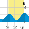 Tide chart for Rt. 170 bridge, New River, South Carolina on 2023/09/8