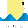 Tide chart for Rt. 170 bridge, South Carolina on 2025/07/5
