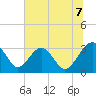 Tide chart for Rt. 170 bridge, South Carolina on 2025/07/7