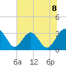 Tide chart for Rt. 170 bridge, South Carolina on 2025/07/8