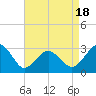 Tide chart for Lake Wesley, Virginia on 2025/04/18