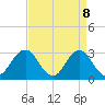 Tide chart for Lake Wesley, Virginia on 2025/04/8