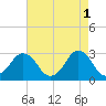 Tide chart for Inlet Jetty, Virginia Beach, Virginia on 2023/05/1