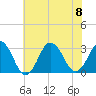 Tide chart for Inlet Jetty, Virginia Beach, Virginia on 2023/07/8